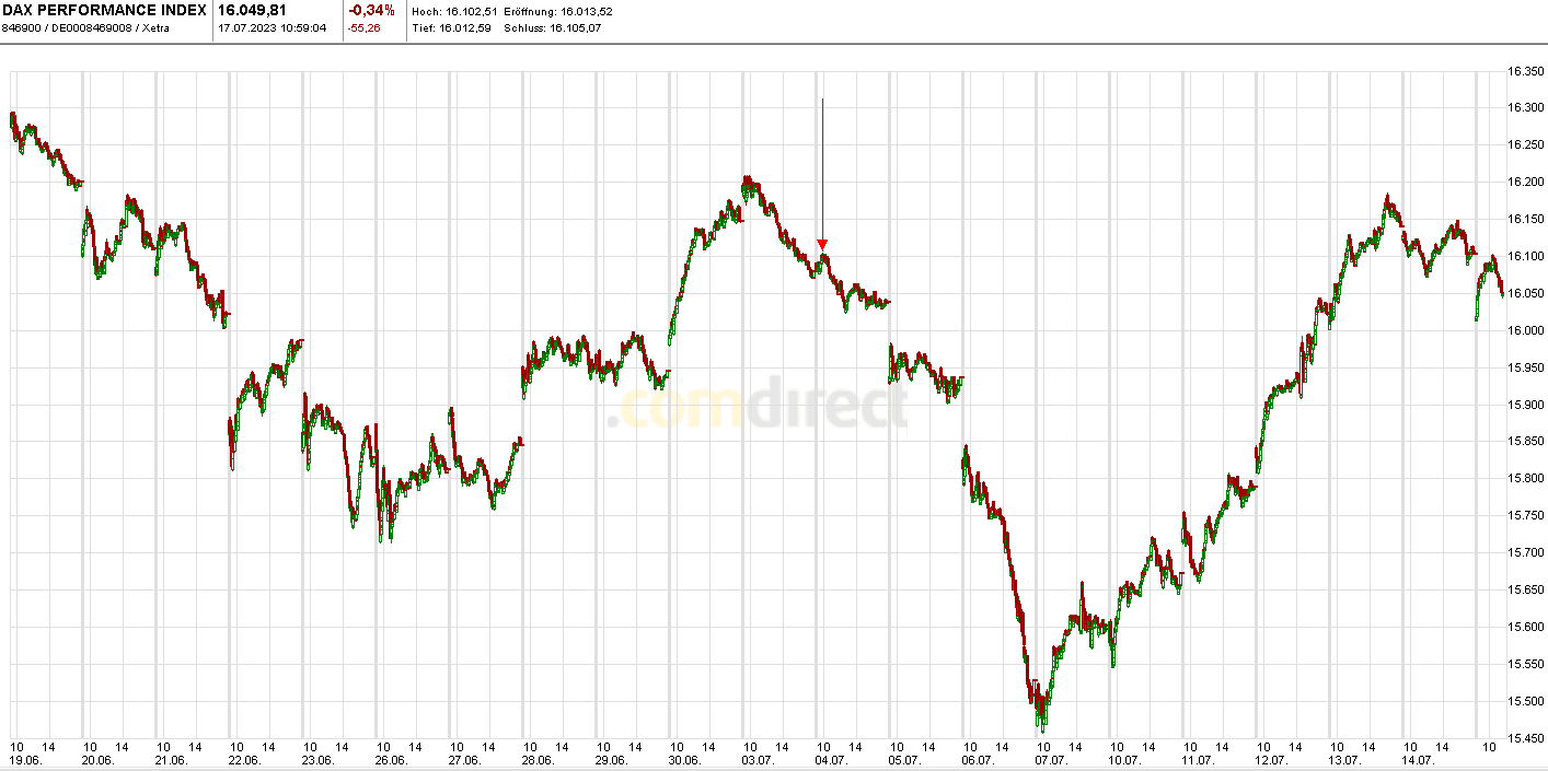 Krofitime Trading 1381932