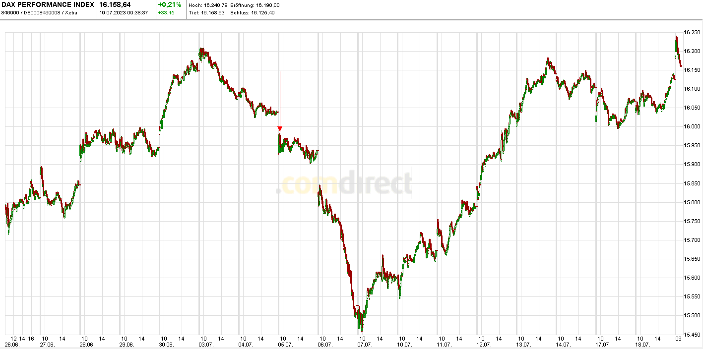 Krofitime Trading 1382243