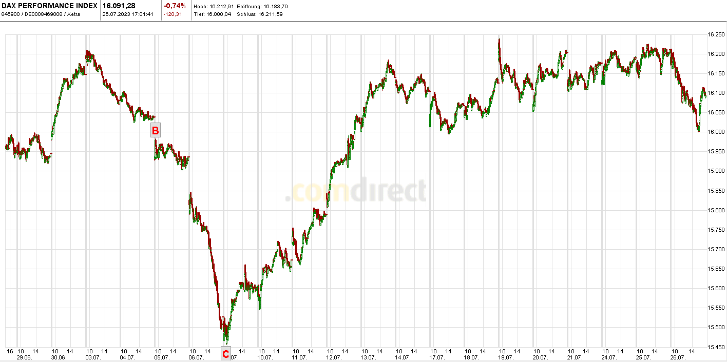 Krofitime Trading 1383286