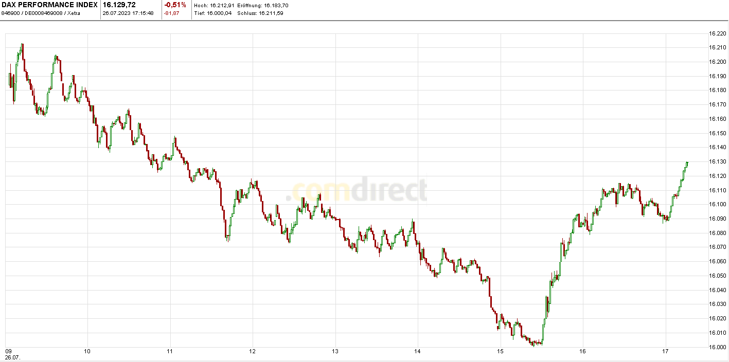 Krofitime Trading 1383288
