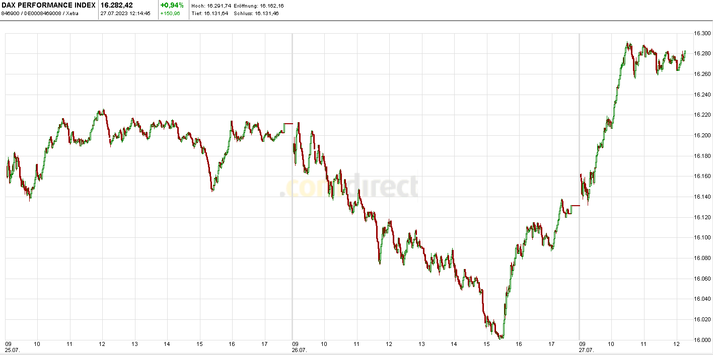 Krofitime Trading 1383408
