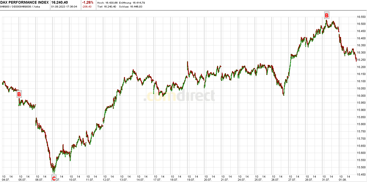 Krofitime Trading 1384088