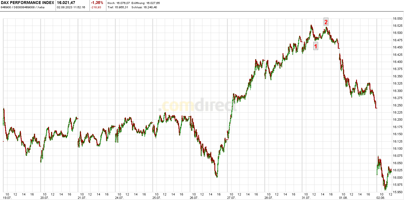 Krofitime Trading 1384222