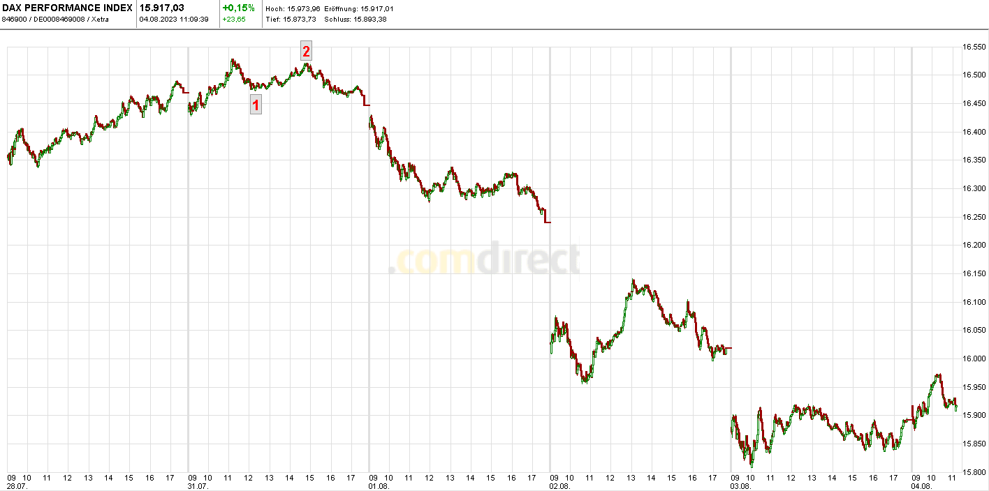 Krofitime Trading 1384569