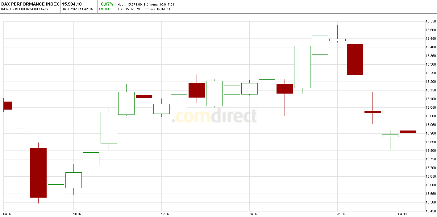 Krofitime Trading 1384584