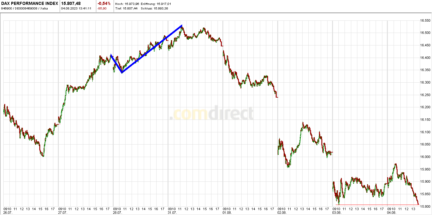 Krofitime Trading 1384626