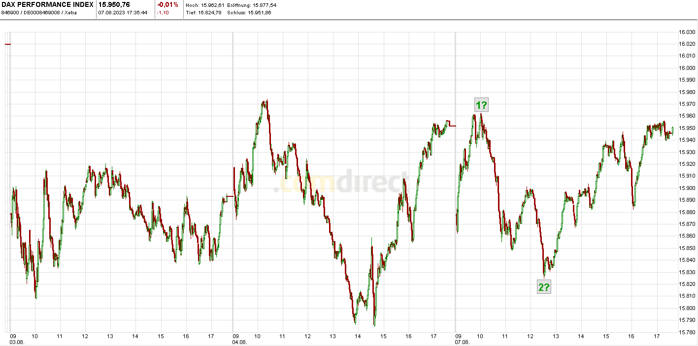 Krofitime Trading 1384928