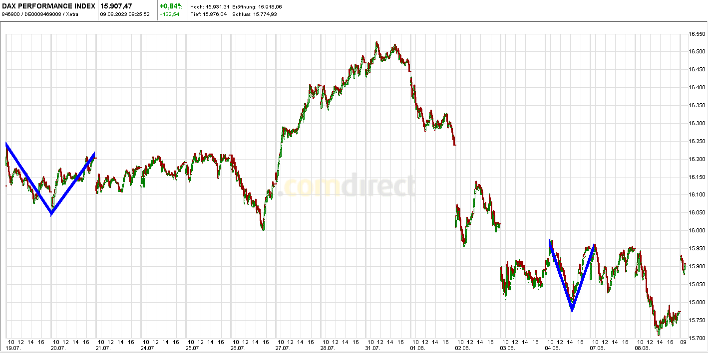 Krofitime Trading 1385191