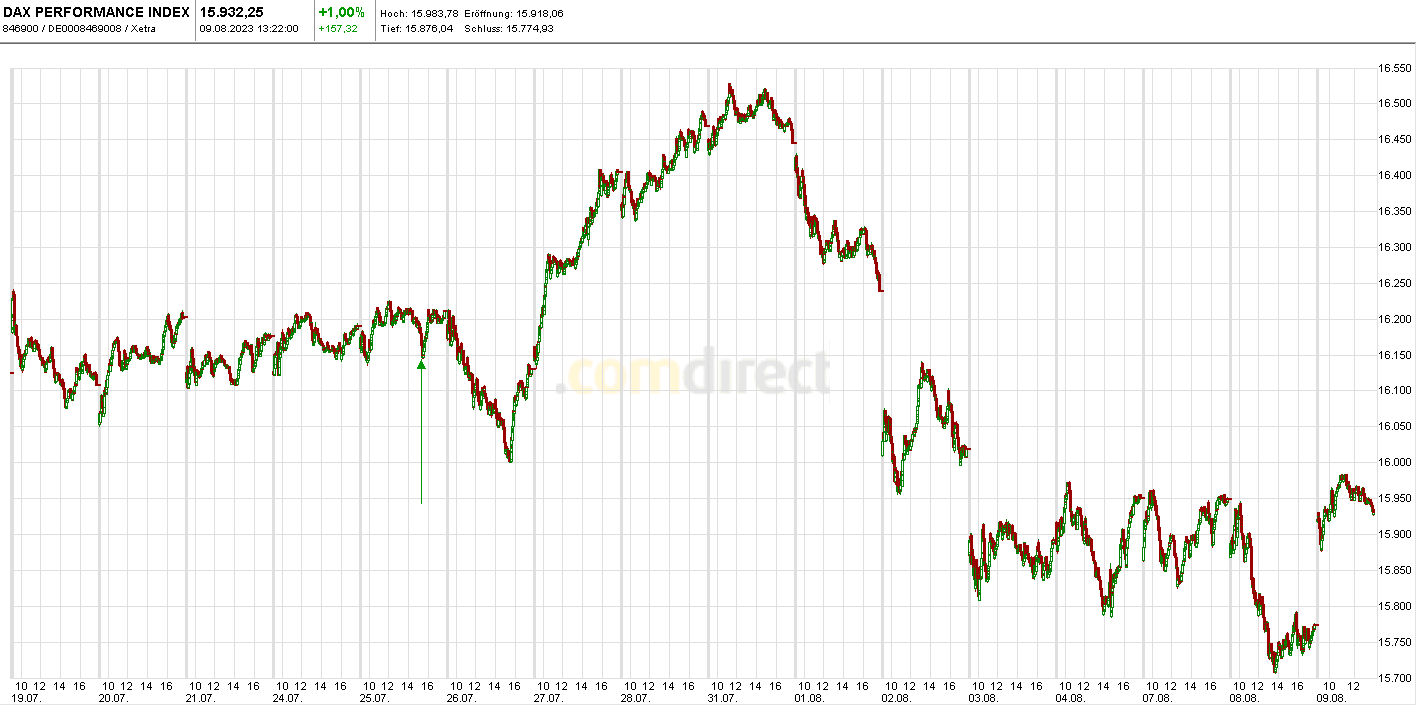 Krofitime Trading 1385248