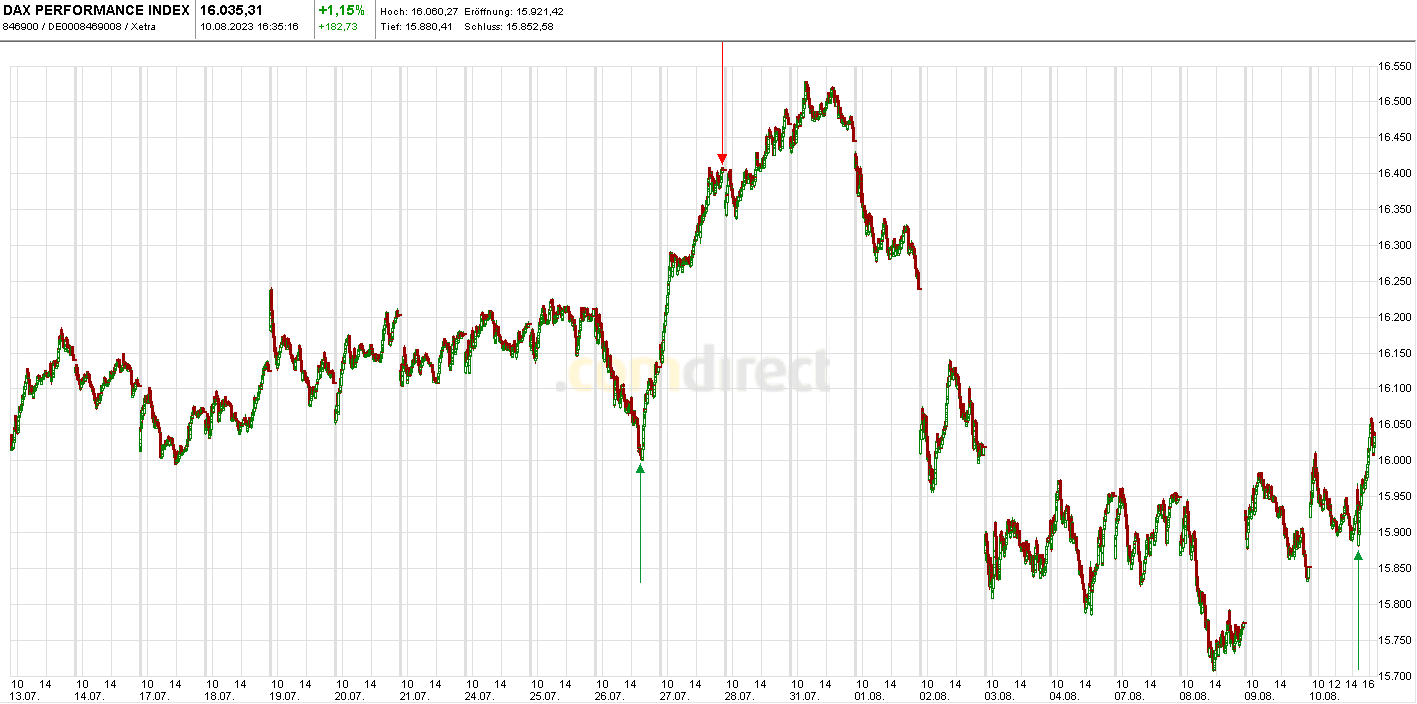 Krofitime Trading 1385453