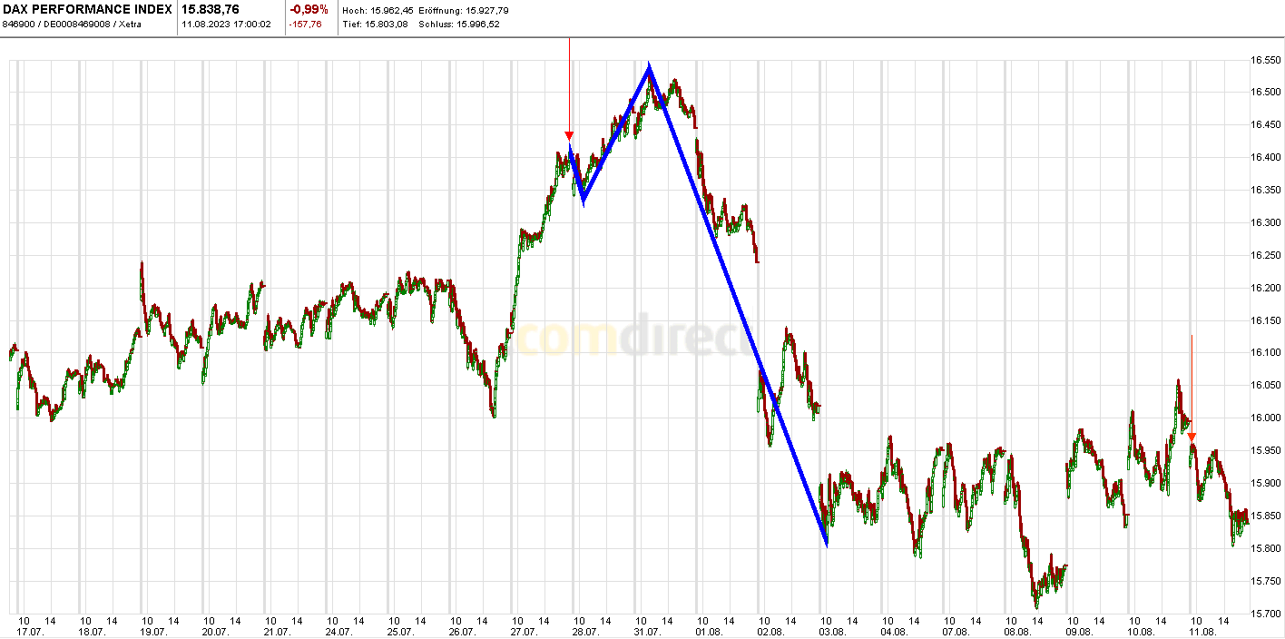 Krofitime Trading 1385600
