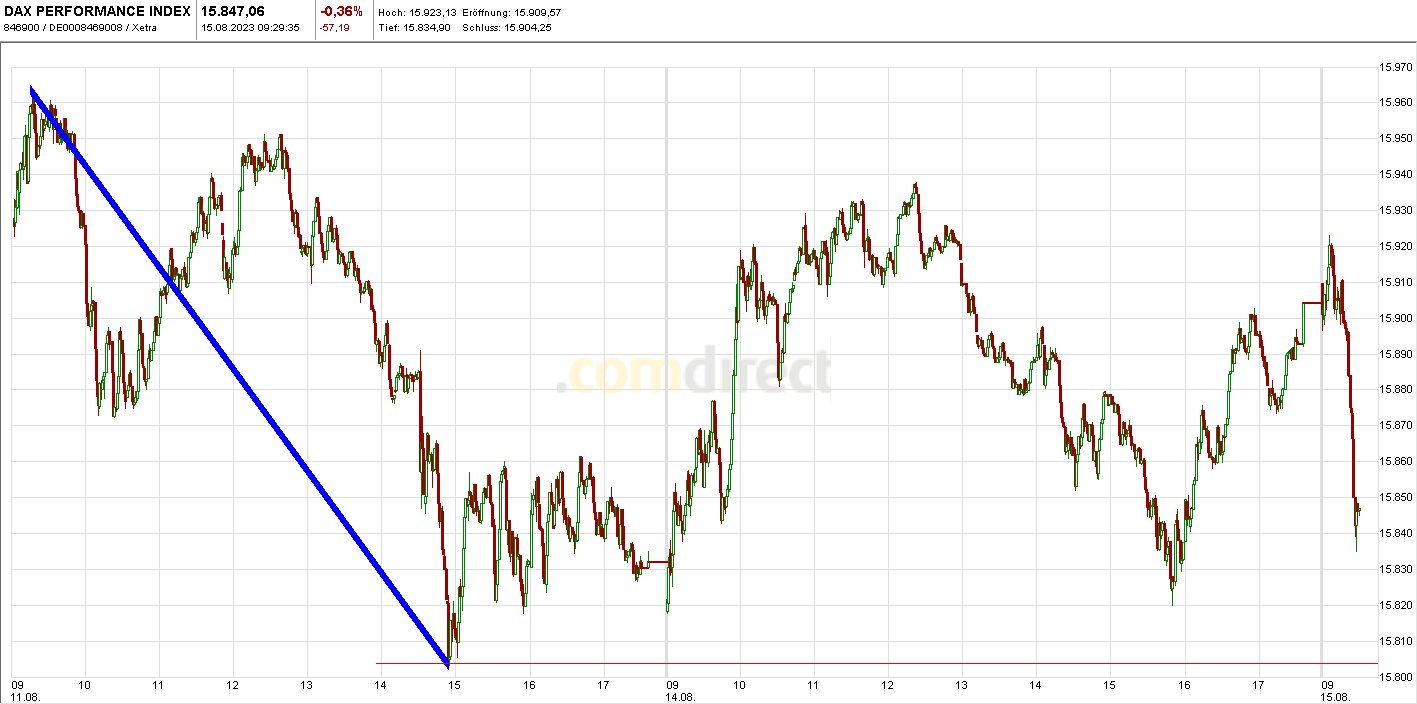 Krofitime Trading 1385945
