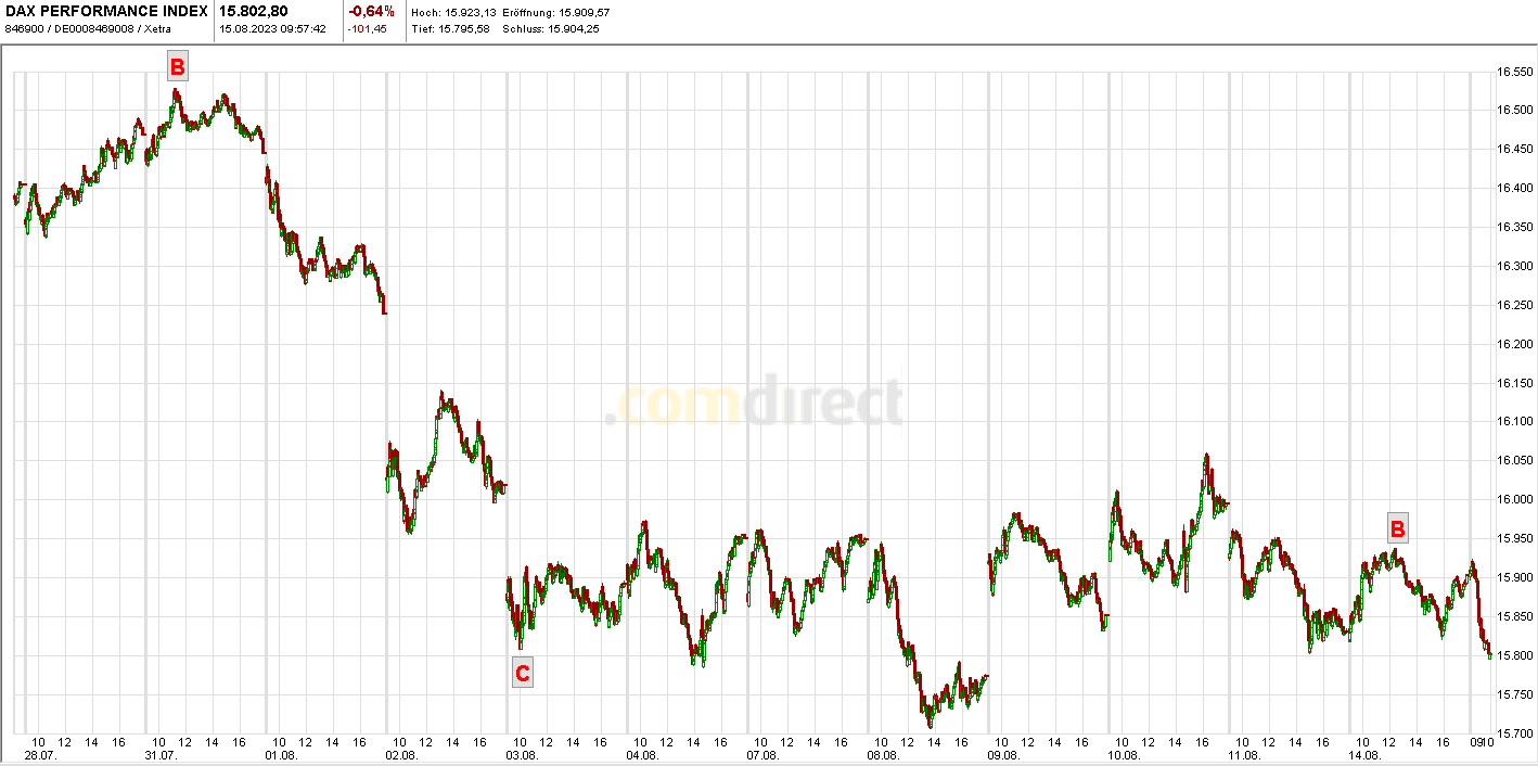 Börse ein Haifischbecken: Trade was du siehst 1385951