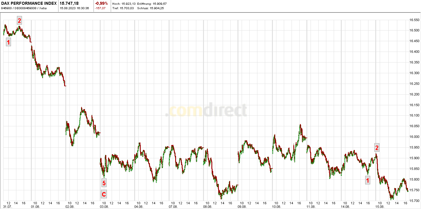 Krofitime Trading 1386049