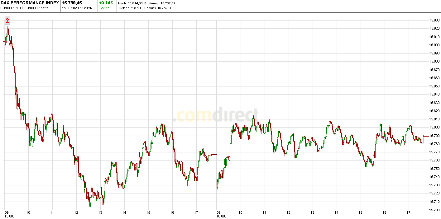 Börse ein Haifischbecken: Trade was du siehst 1386251