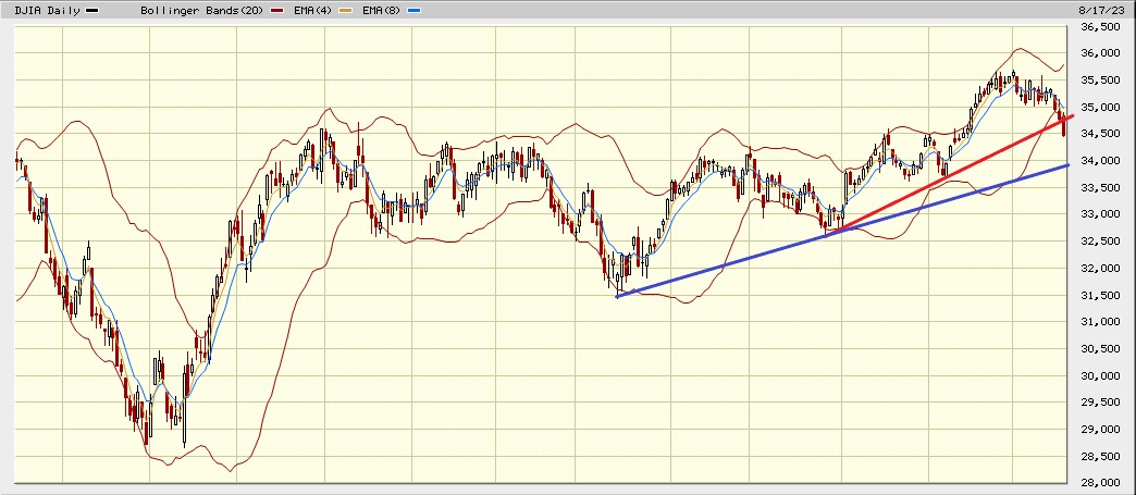 Daimler und andere Aktien und Finanz-Produkte 1386479