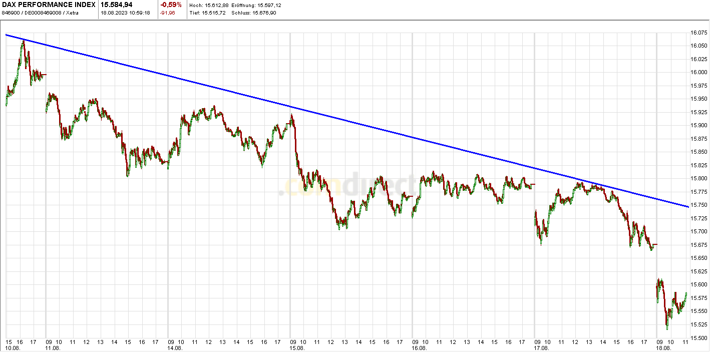 Börse ein Haifischbecken: Trade was du siehst 1386551