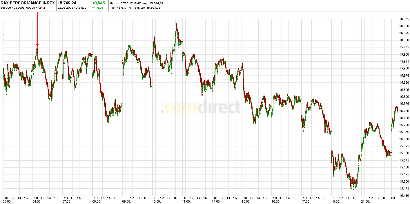 Krofitime Trading 1387016