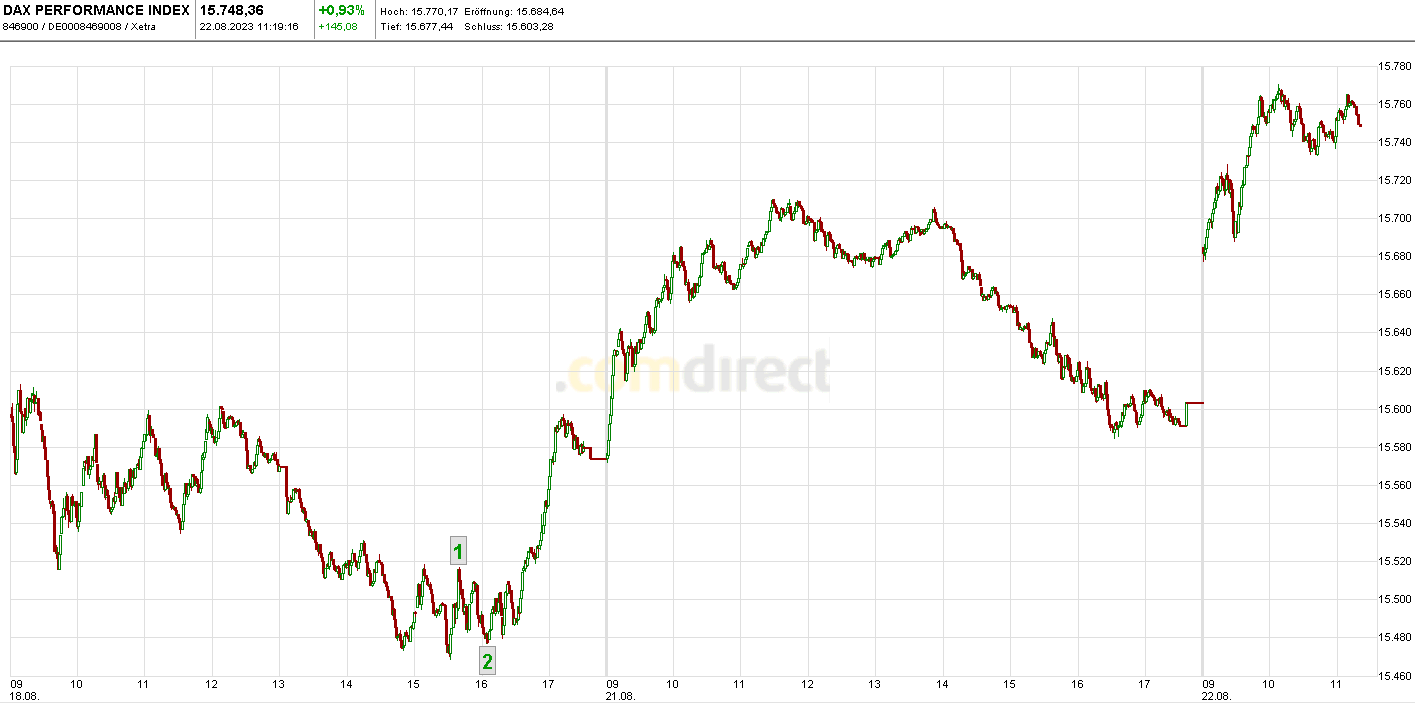 Krofitime Trading 1387031