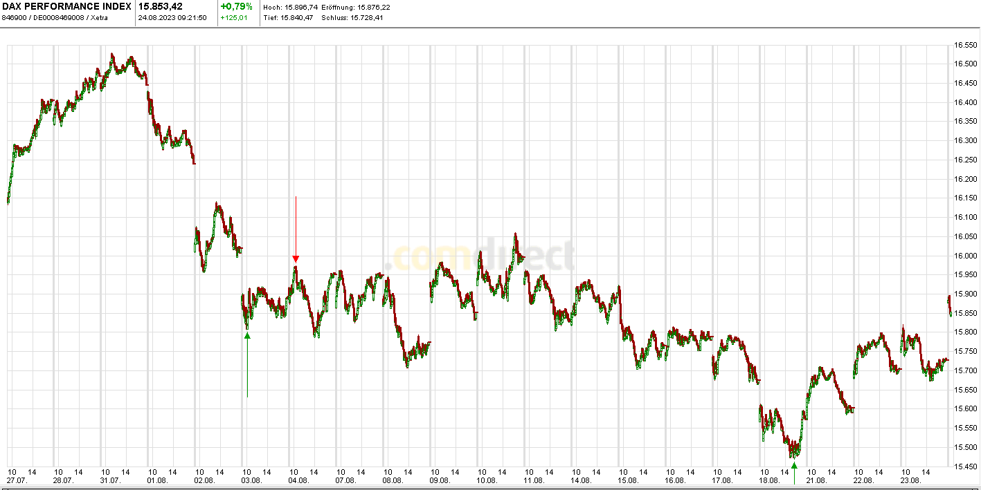 Krofitime Trading 1387320