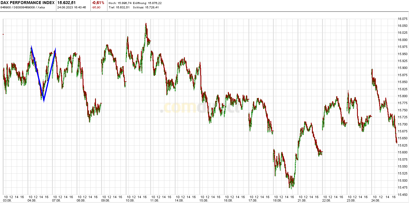 Krofitime Trading 1387406