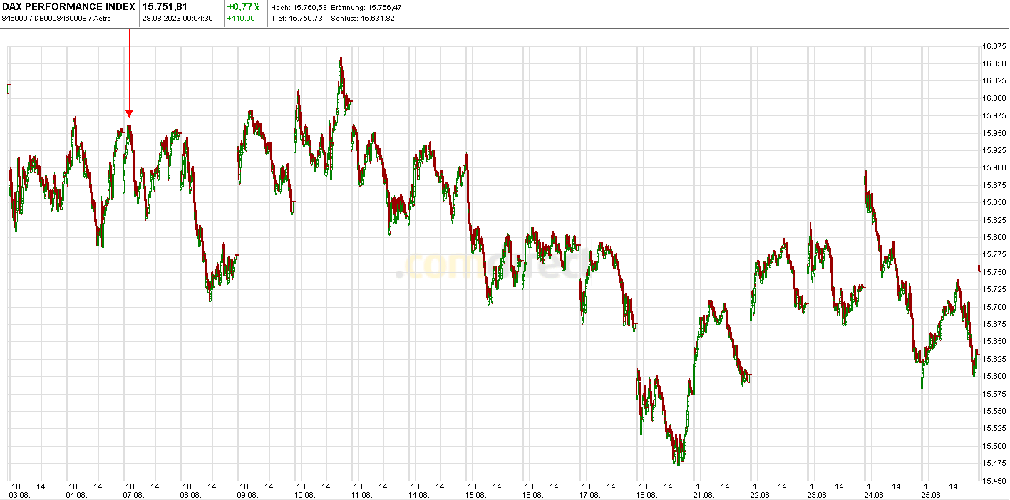 Krofitime Trading 1387793