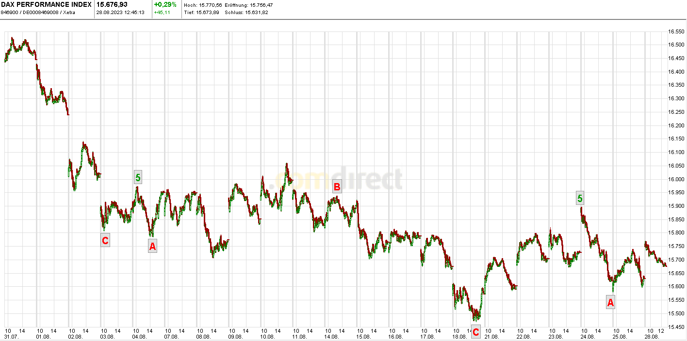 Krofitime Trading 1387851