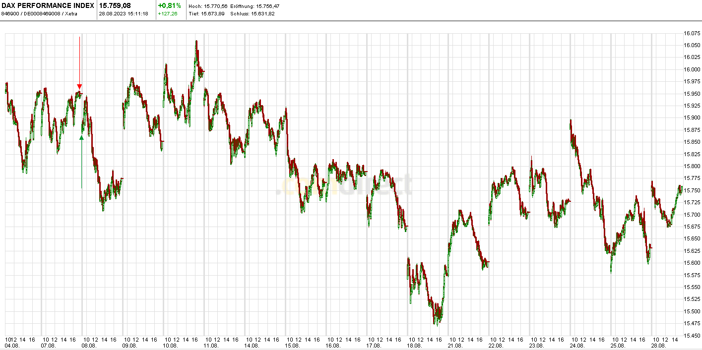 Krofitime Trading 1387871