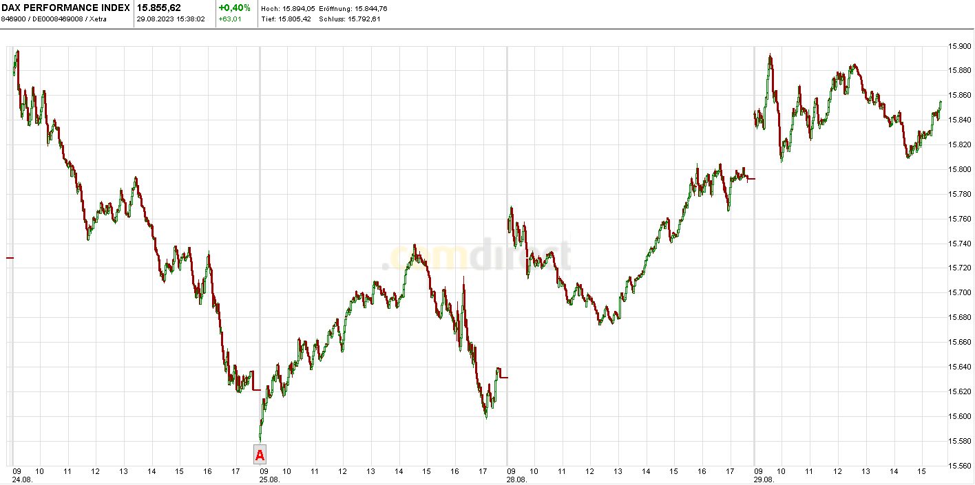 Krofitime Trading 1388035