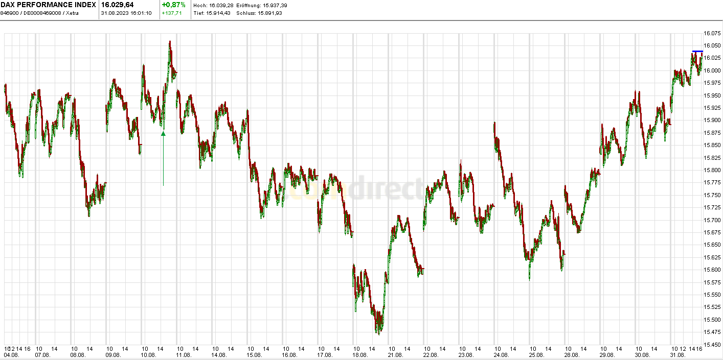 Krofitime Trading 1388370