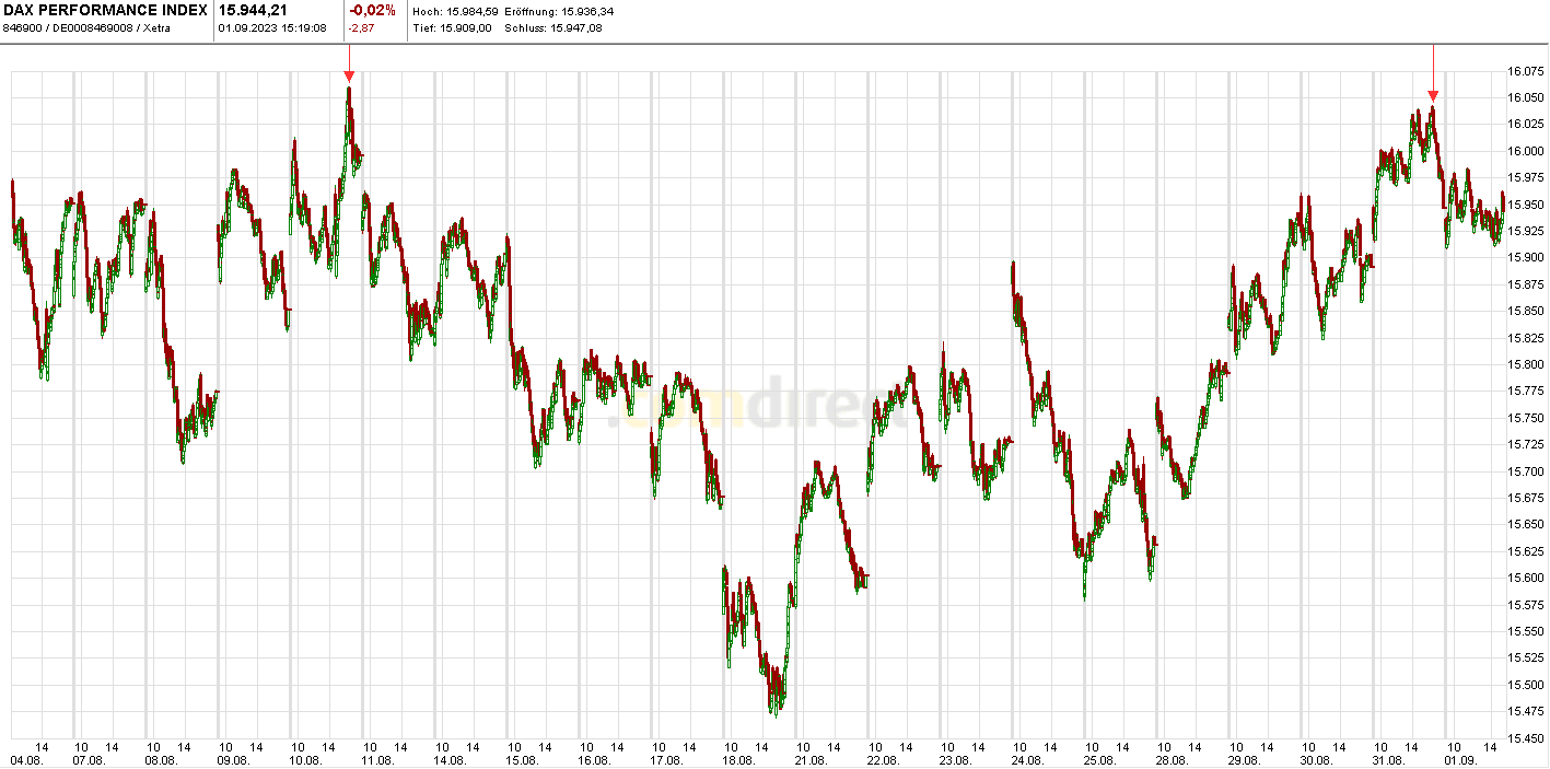Heute im Dax, was sagen die Elliott Wellen ? 1388519