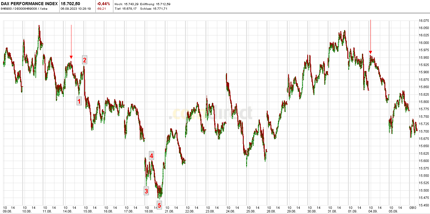 Börse ein Haifischbecken: Trade was du siehst 1389005