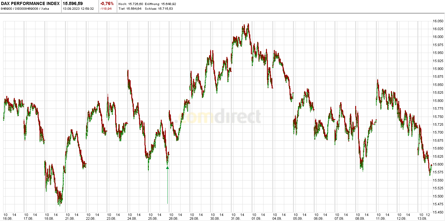 Börse ein Haifischbecken: Trade was du siehst 1389879