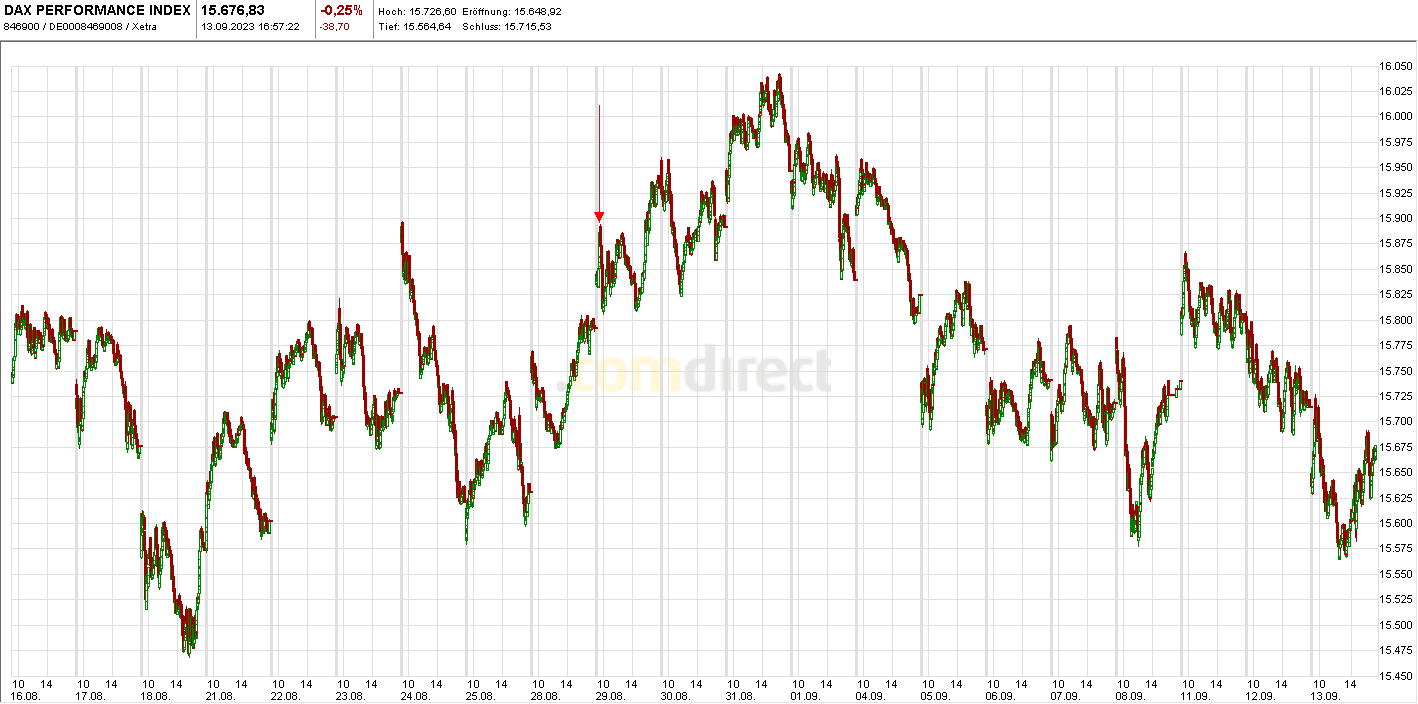 Börse ein Haifischbecken: Trade was du siehst 1389910