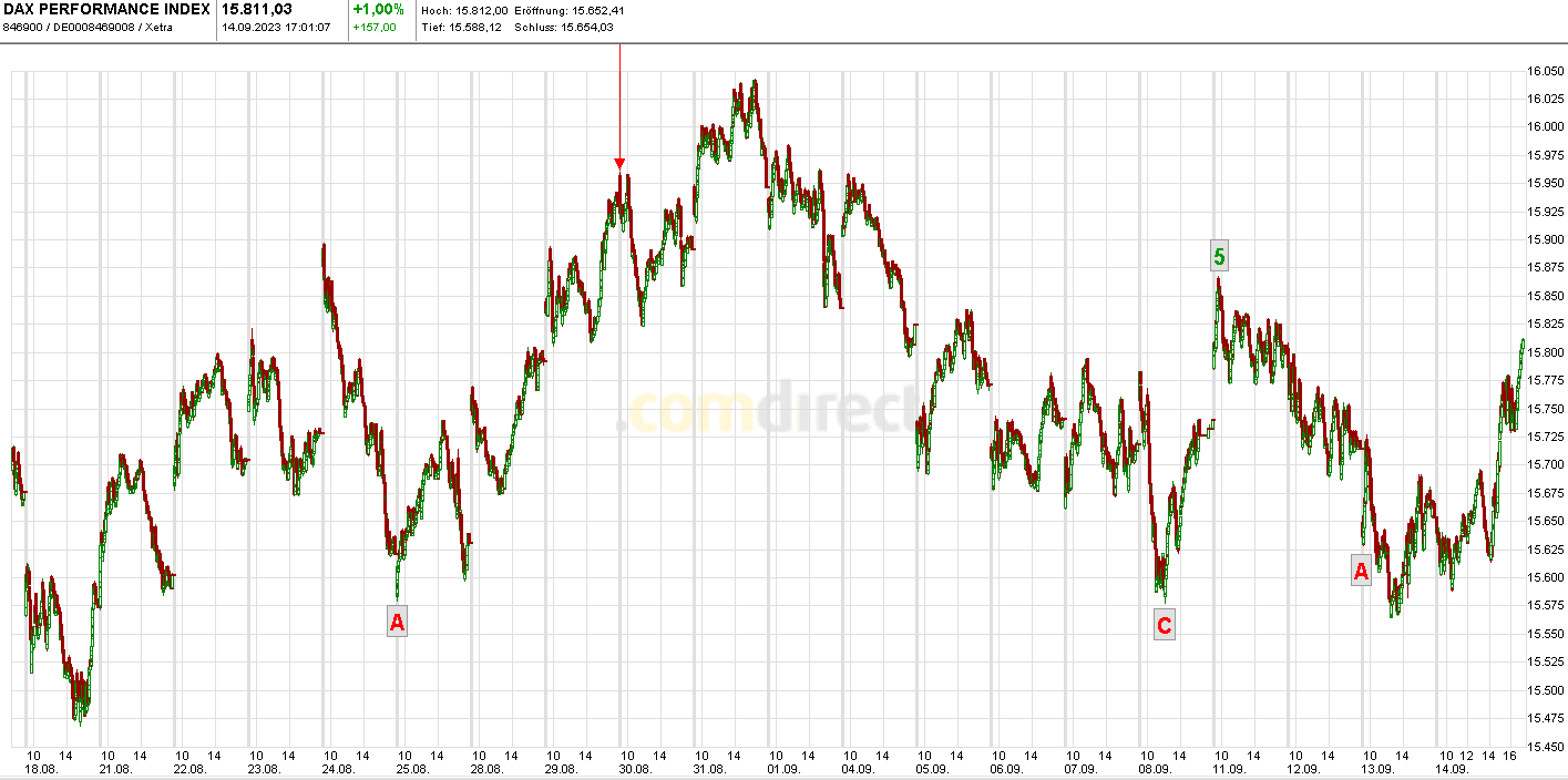 Börse ein Haifischbecken: Trade was du siehst 1390060