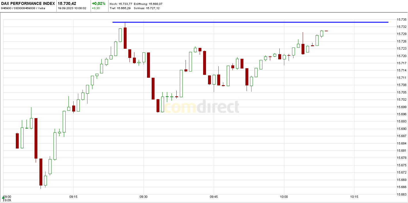 Börse ein Haifischbecken: Trade was du siehst 1390525