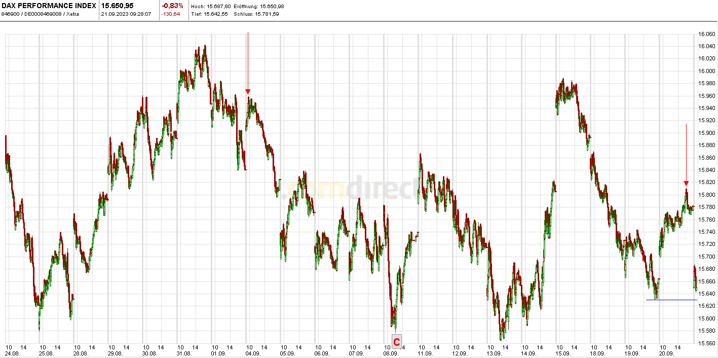 Börse ein Haifischbecken: Trade was du siehst 1390865