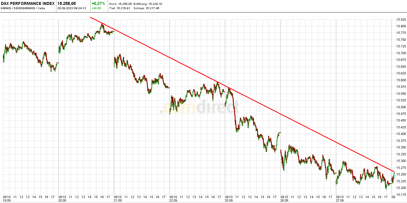 Börse ein Haifischbecken: Trade was du siehst 1391714