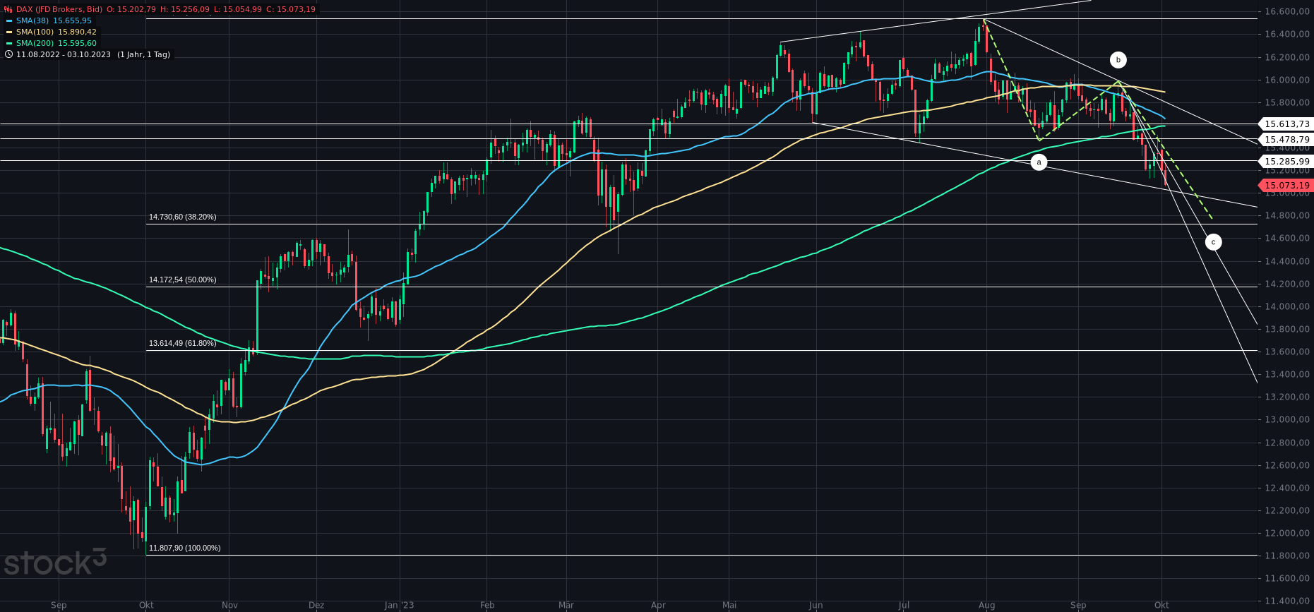 Gold und weitere interessante Anlagemöglichkeiten. 1392374