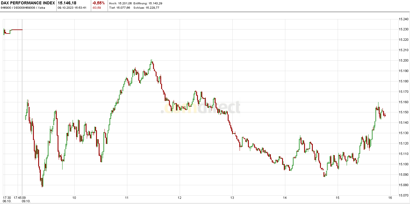 Börse ein Haifischbecken: Trade was du siehst 1393208