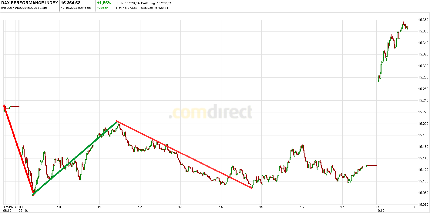 Börse ein Haifischbecken: Trade was du siehst 1393310