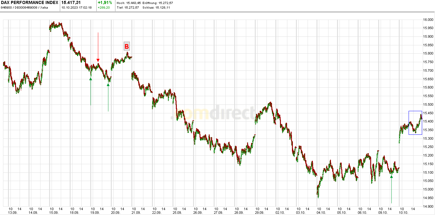 Börse ein Haifischbecken: Trade was du siehst 1393374