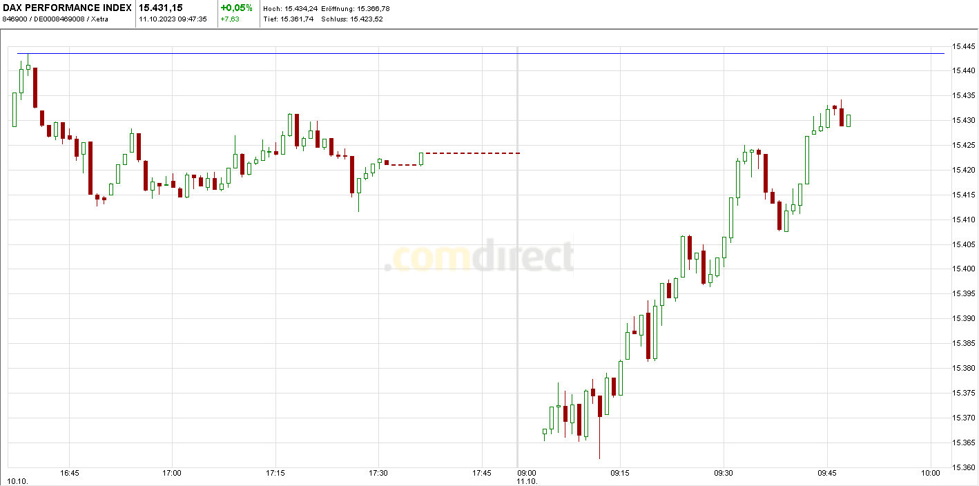Börse ein Haifischbecken: Trade was du siehst 1393452