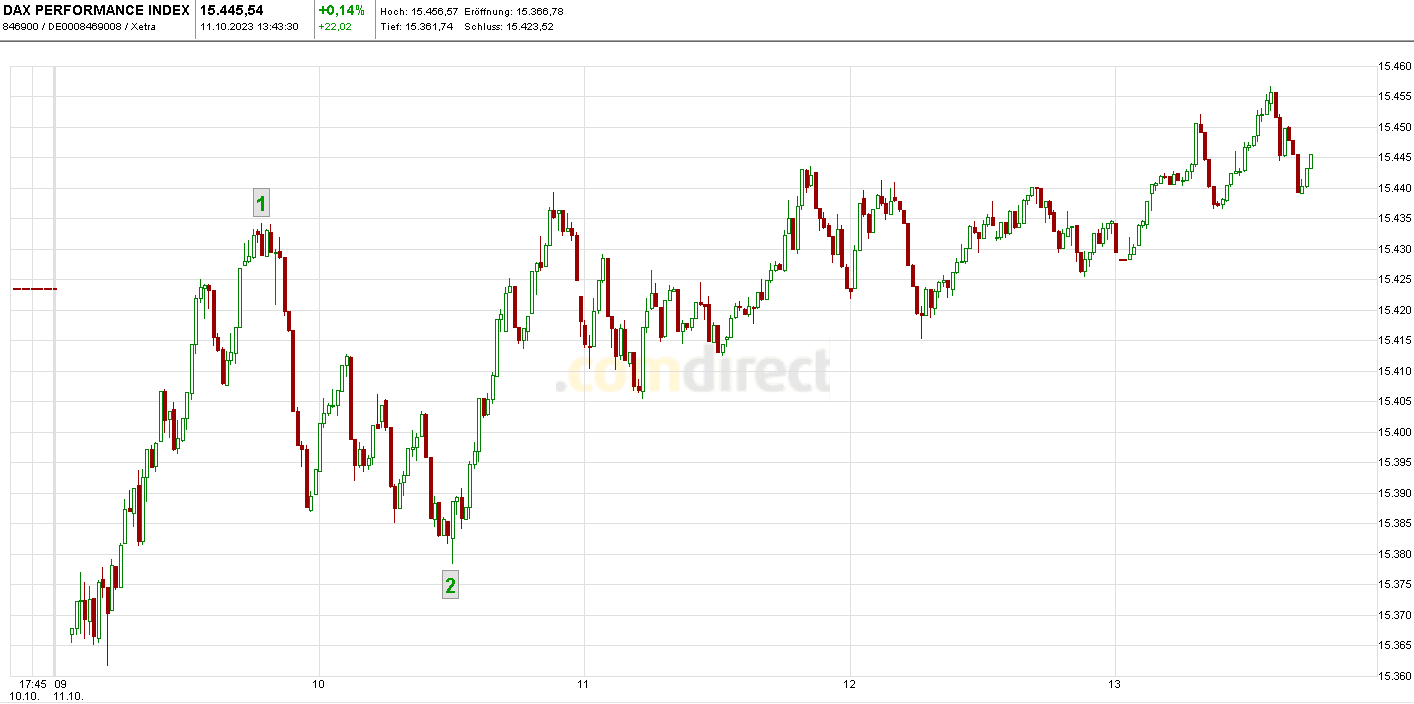 Börse ein Haifischbecken: Trade was du siehst 1393505