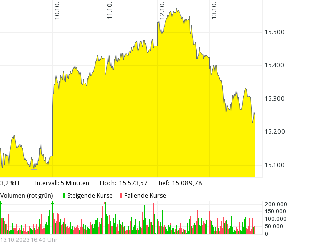 Börse ein Haifischbecken: Trade was du siehst 1393868