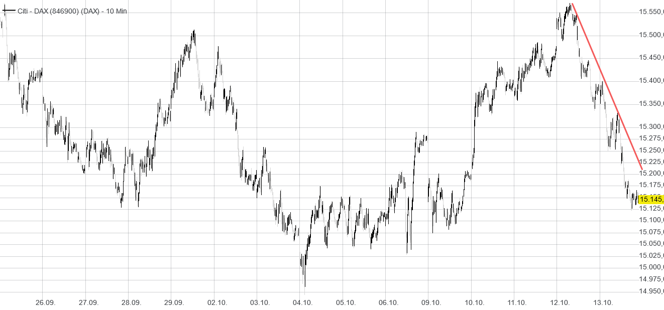 Börse ein Haifischbecken: Trade was du siehst 1393946