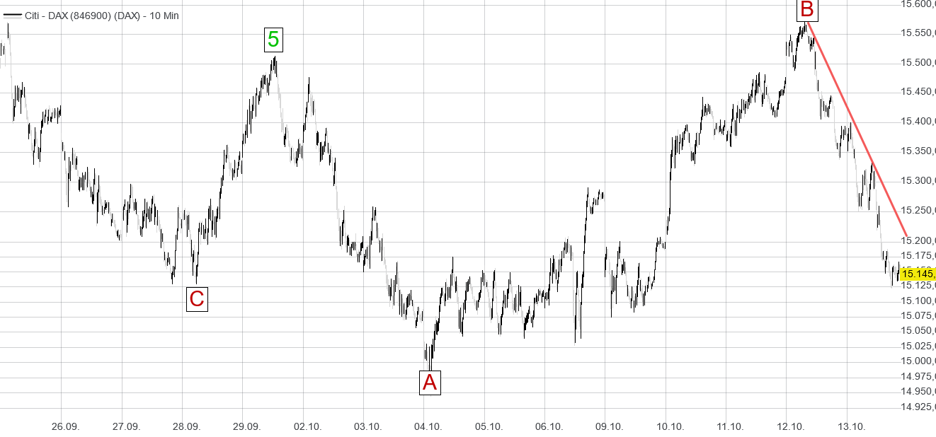 Börse ein Haifischbecken: Trade was du siehst 1393947