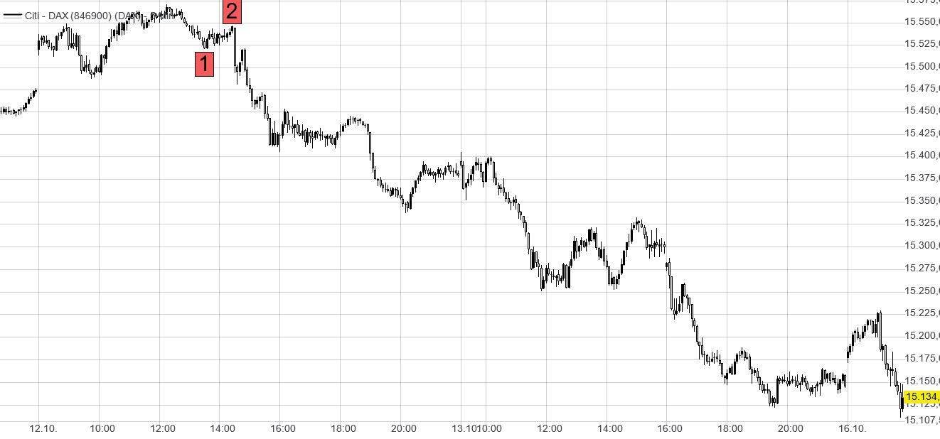 Börse ein Haifischbecken: Trade was du siehst 1394047