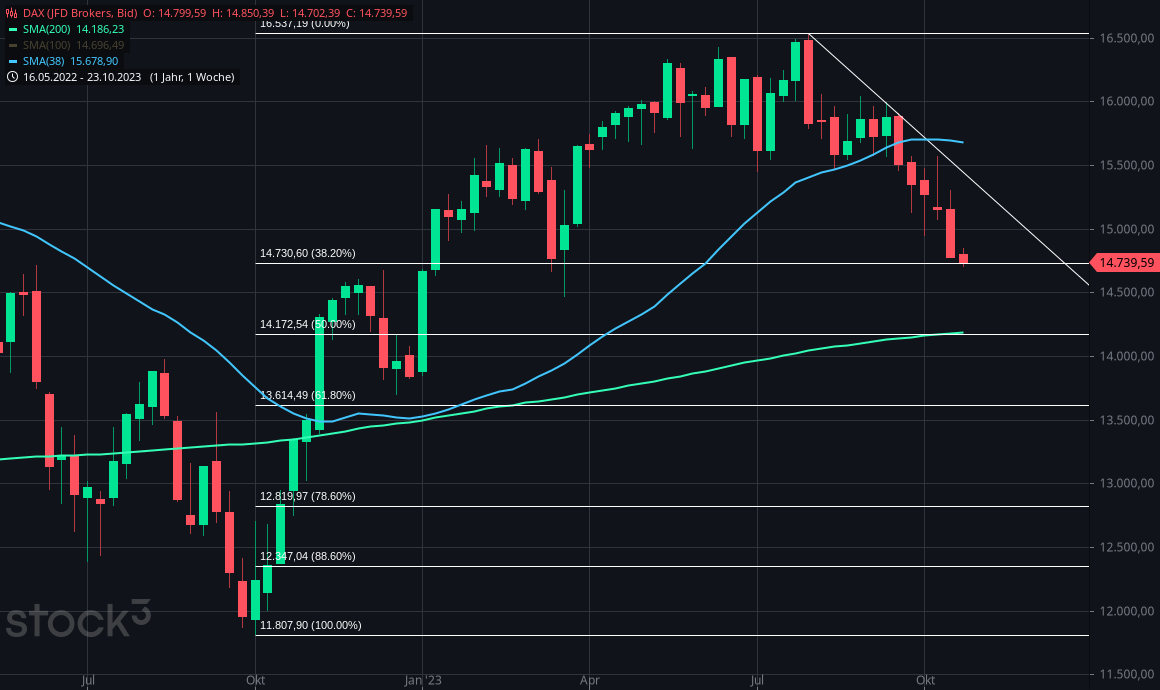 Gold und weitere interessante Anlagemöglichkeiten. 1394920