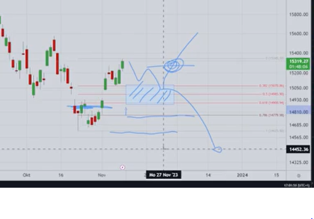 Börse ein Haifischbecken: Trade was du siehst 1397550